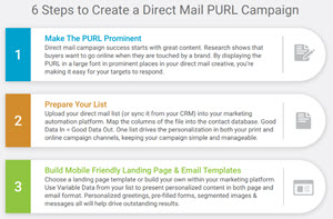 purl marketing checklist